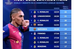 华体会官网-马竞险胜波尔图，C罗梅开二度欧冠的简单介绍