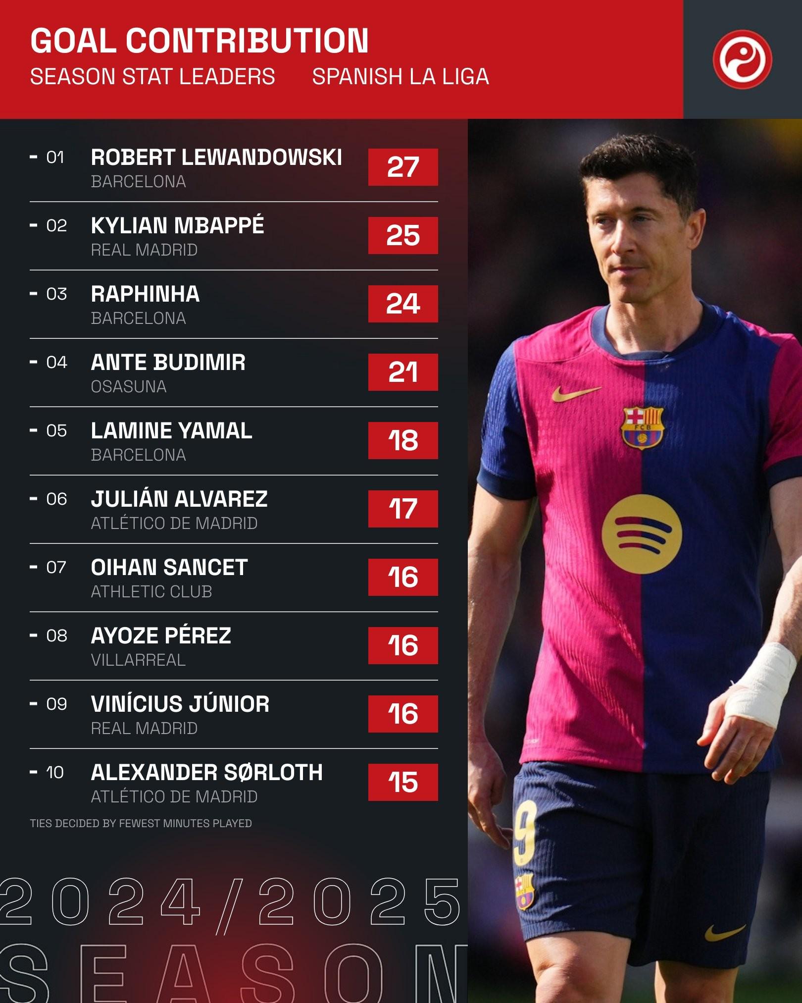 华体会登录-包含曼联力克切尔西，莱万补时绝平西甲的词条  第2张