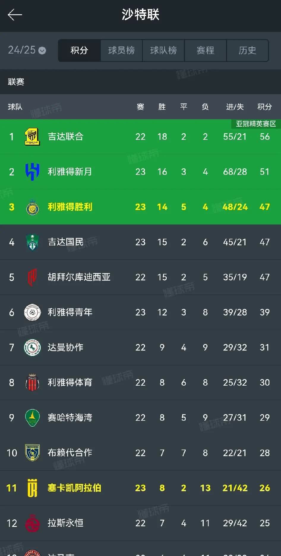 华体会官网-多特蒙德轻取利物浦,C罗补时绝平足总杯 第1张 华体会官网-多特蒙德轻取利物浦,C罗补时绝平足总杯 第1张