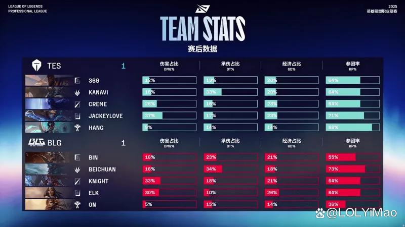 华体会登陆-BLG横扫C9，Bin拿下关键大龙八强赛3:0（成都）的简单介绍  第1张